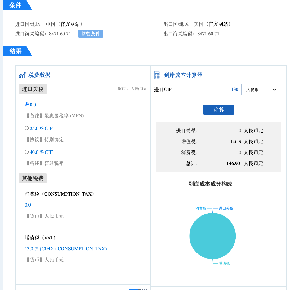 The customs duty for keyboards in China