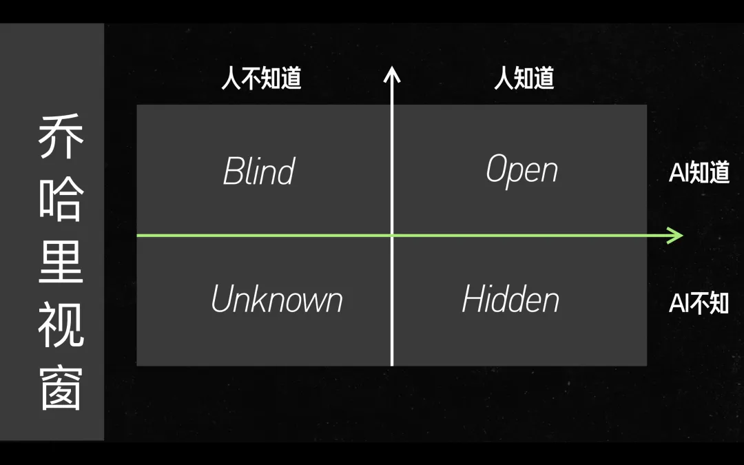 johari-window.webp