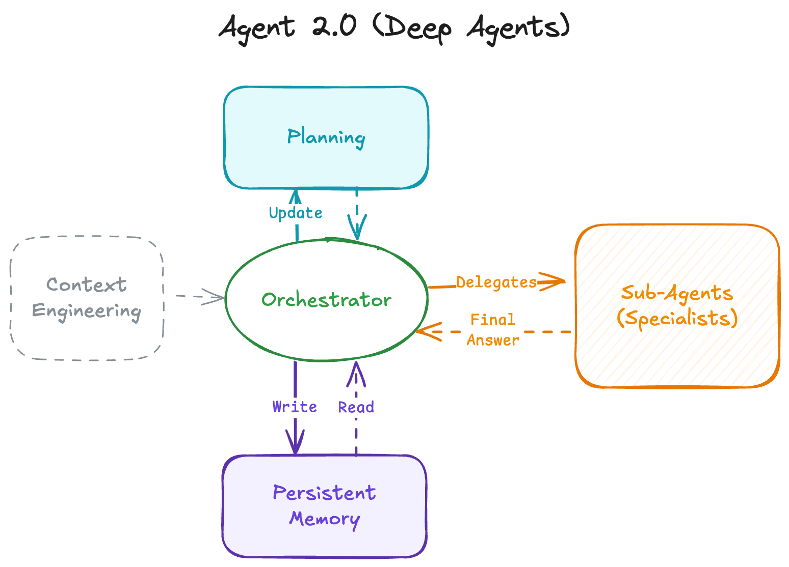 agent2.0-overview.png